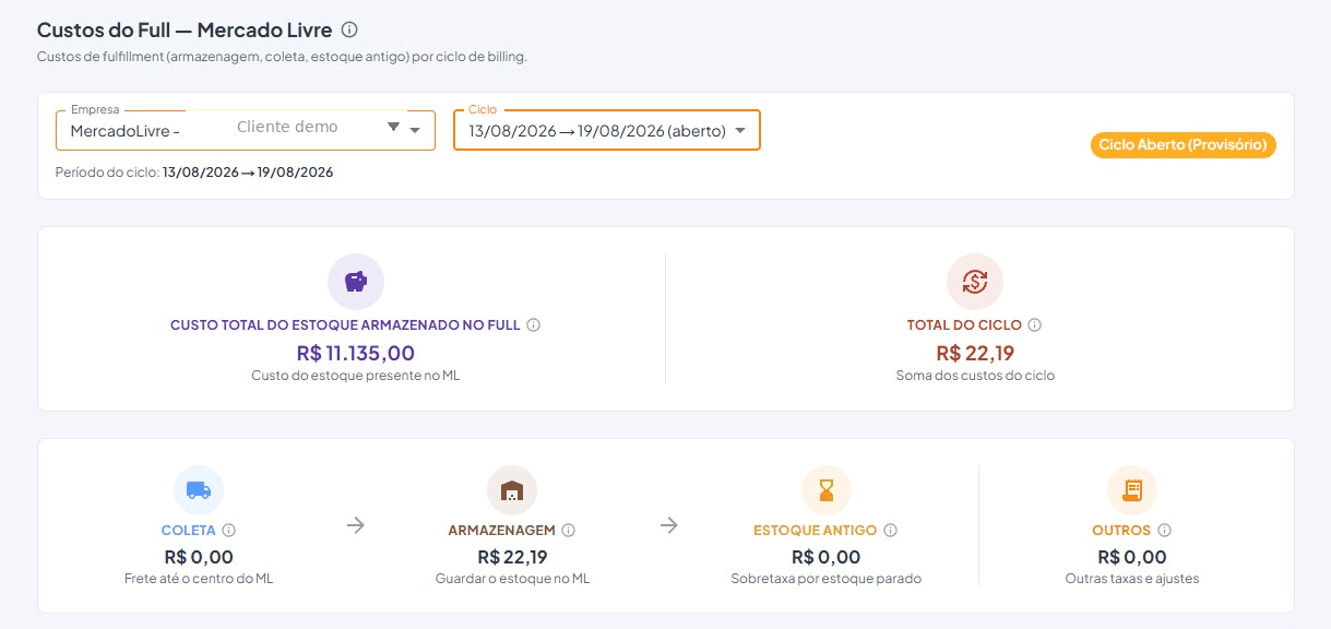 Custos do Full — Mercado Livre