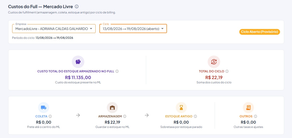 Painel Marketize Sales mostrando o ciclo de fullfilment no Full